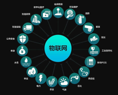 物聯網 萬物智聯的新紀元及其未來展望