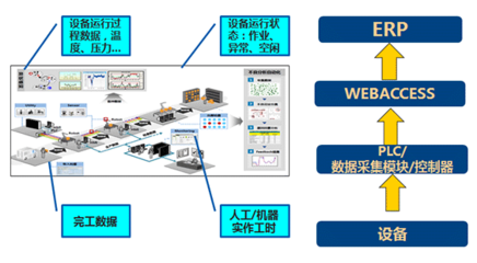 埃斯威特 “智慧工廠”扎根，人工智能公共數據賦能閥門企業管理新春天
