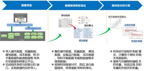 基于IIoT思維的智能工廠架構及實踐 人工智能公共數據的驅動力